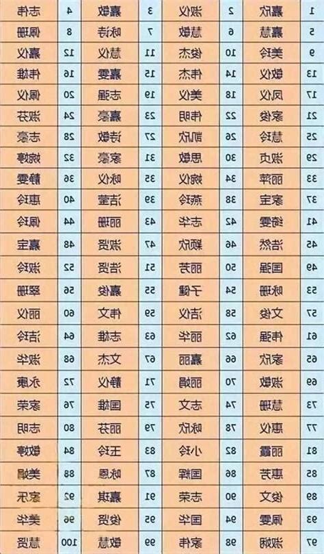 名字打分測試|名字测试打分